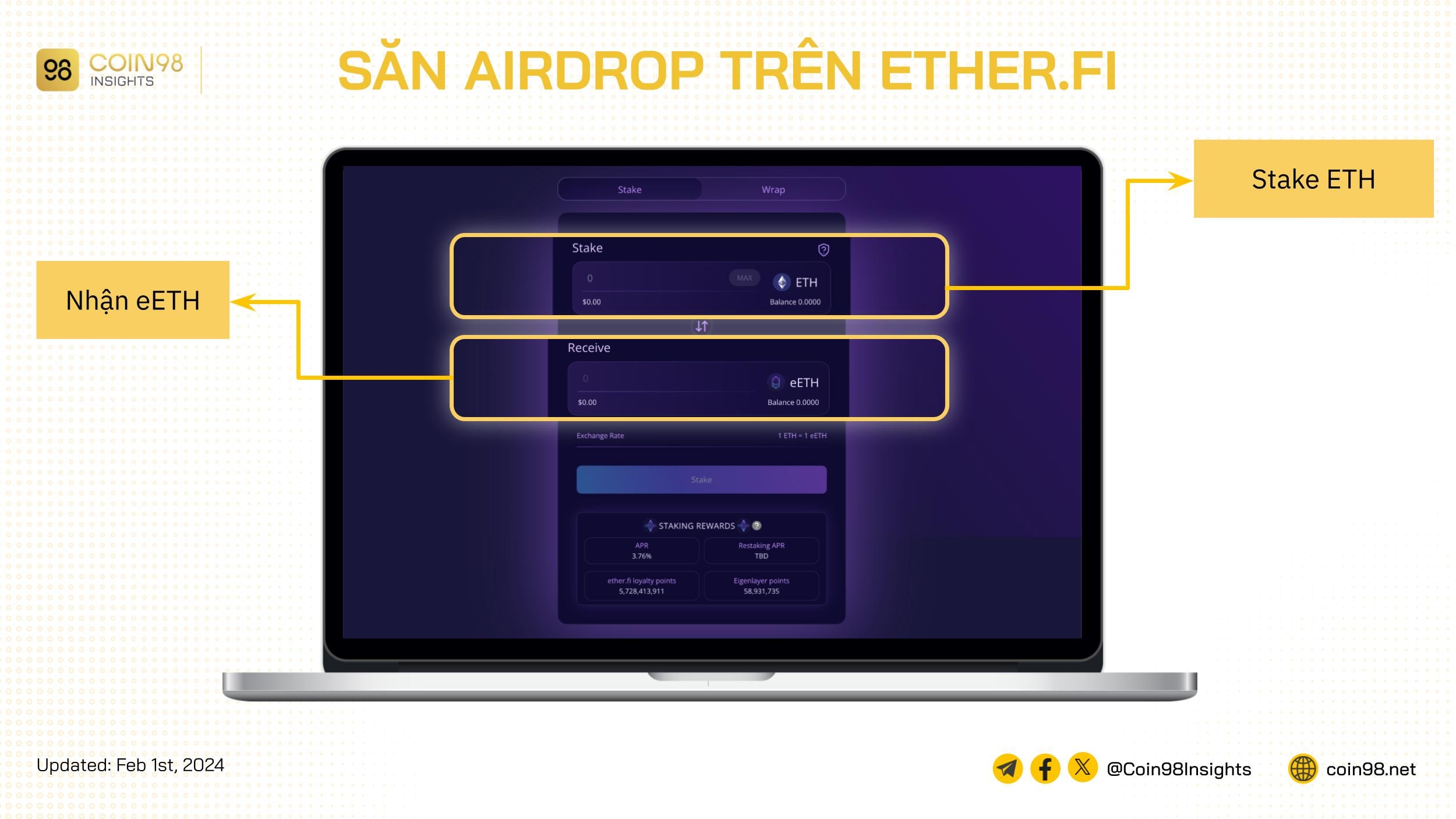 airdrop ether fi