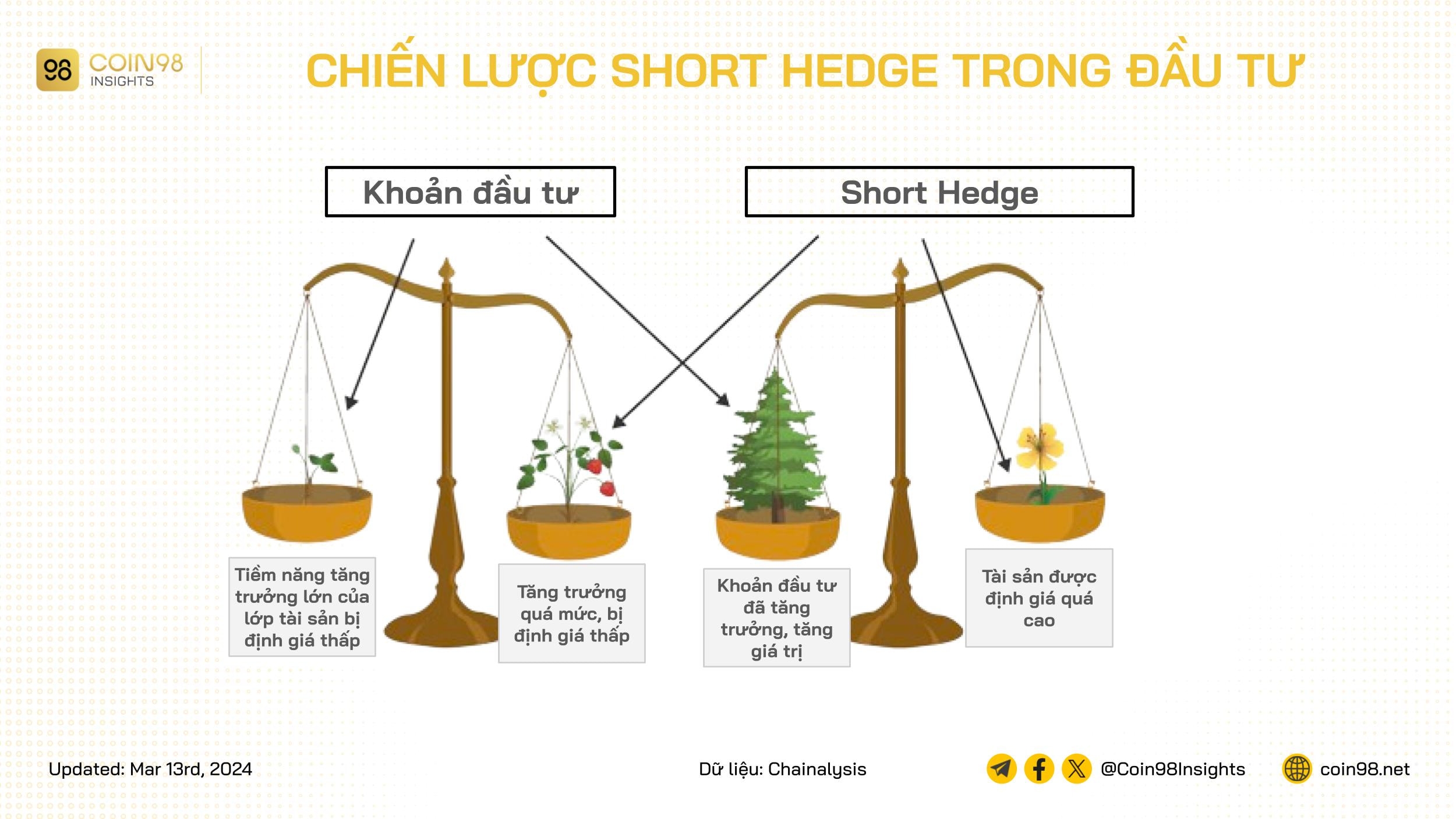 short hedging