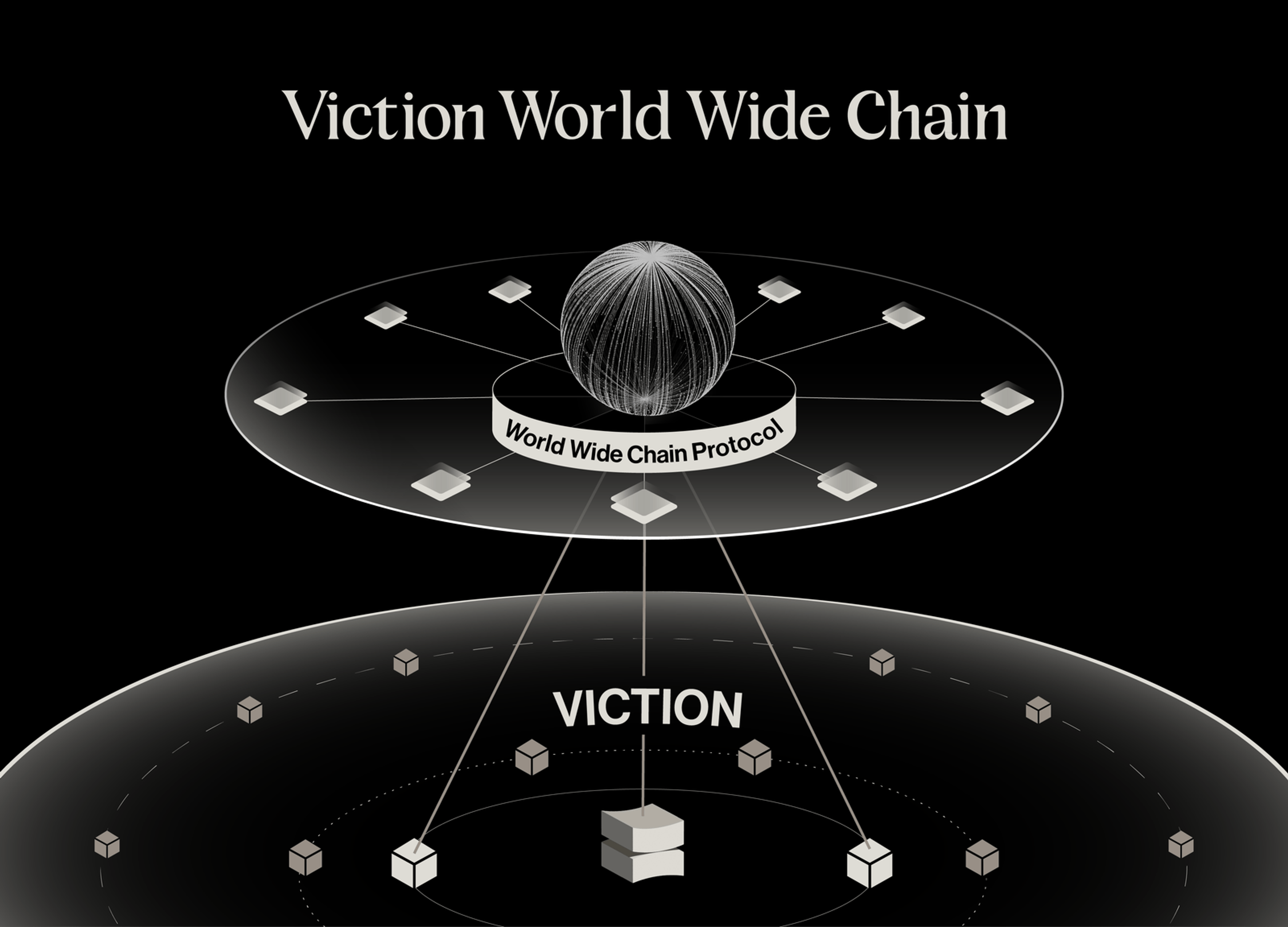 viction world wide chain vwwc