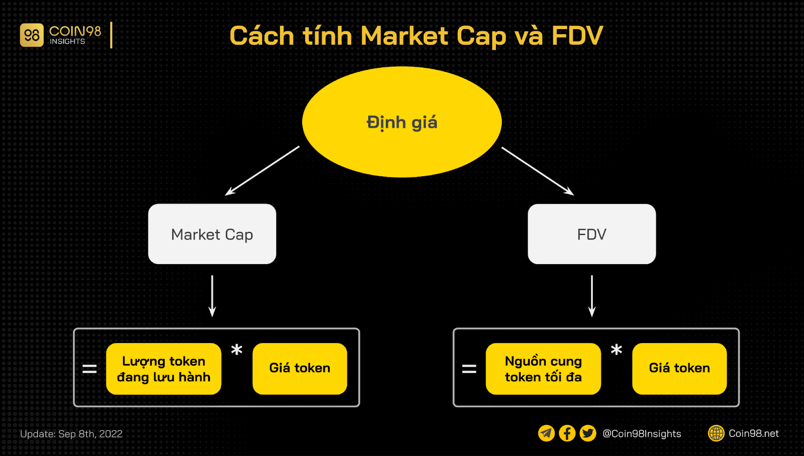 cách tính market cap