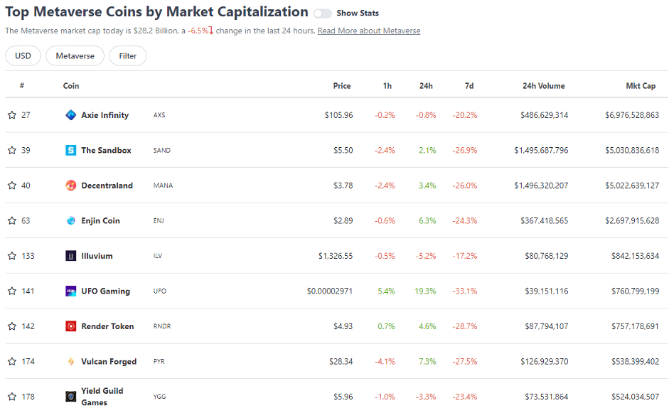 top metaverse coin