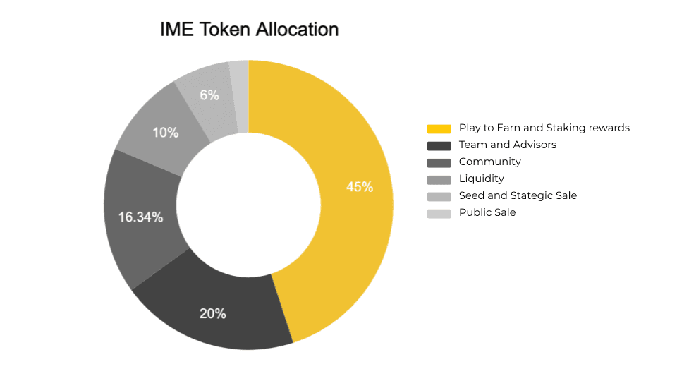 allocate IME Token