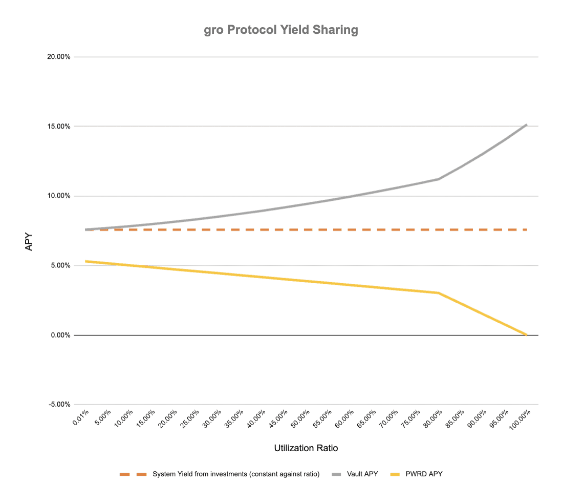 utilisation ratio