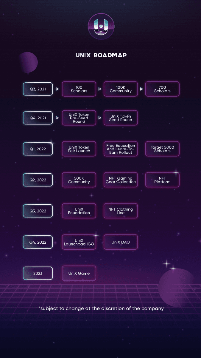 unix roadmap