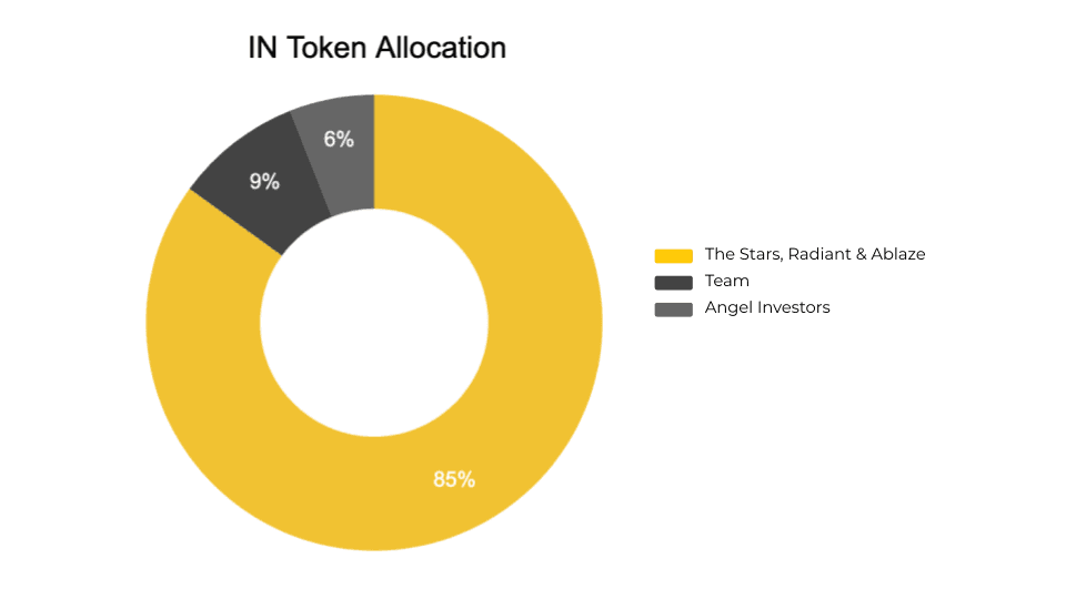 sol invictus token allocation