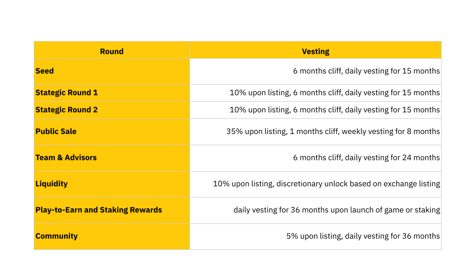 schedule release ime token