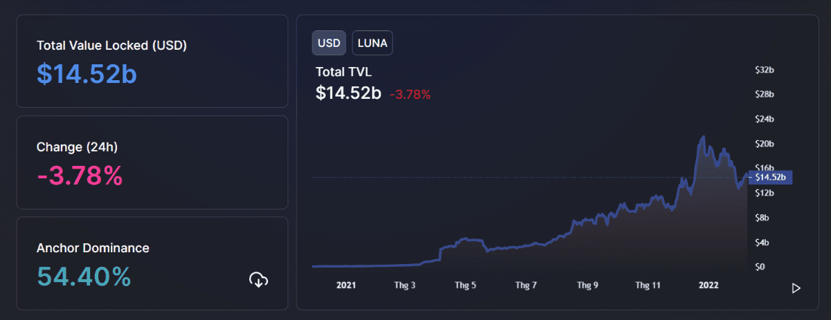 terra ecosystem tvl