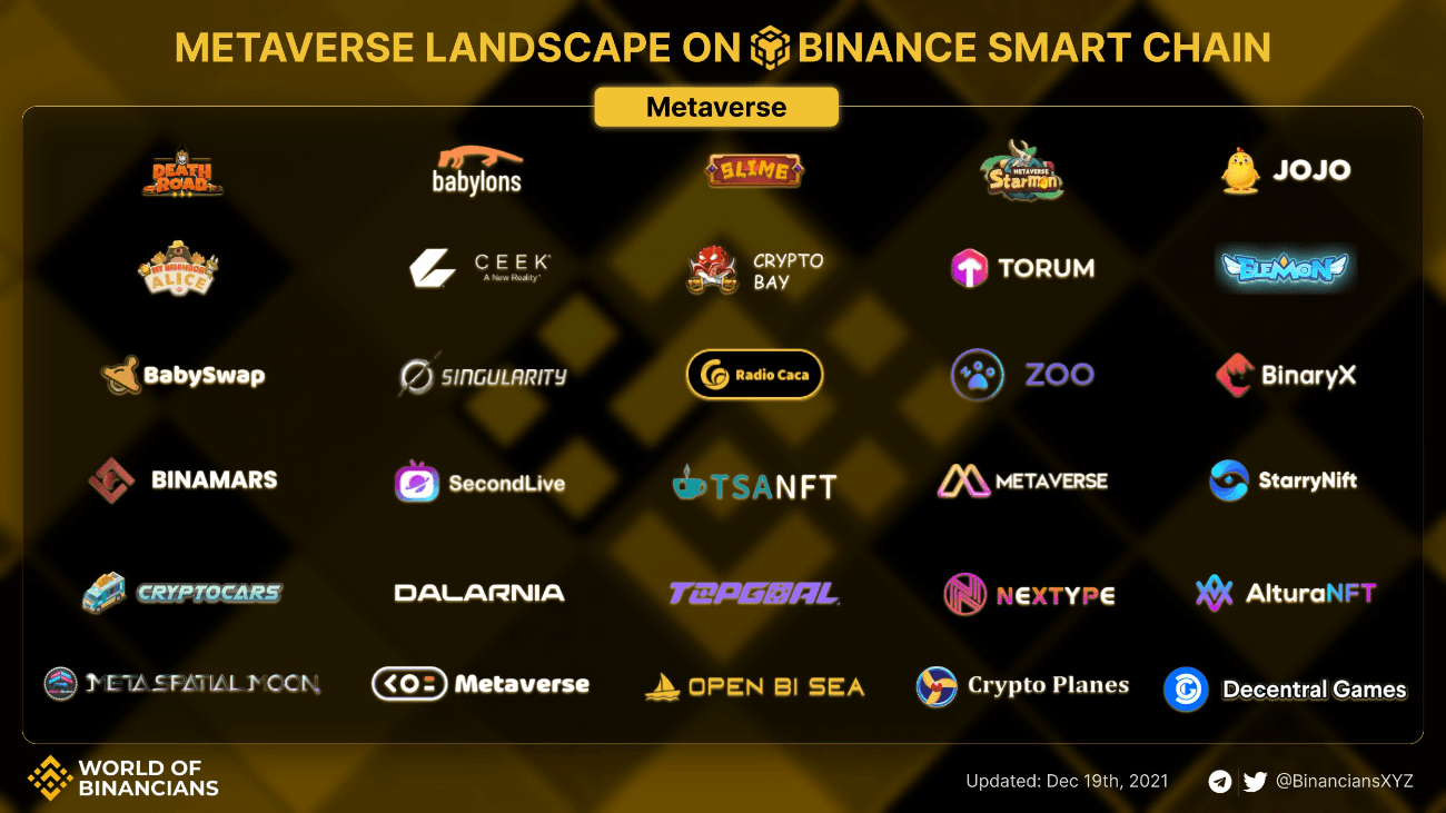 metaverse trên bsc