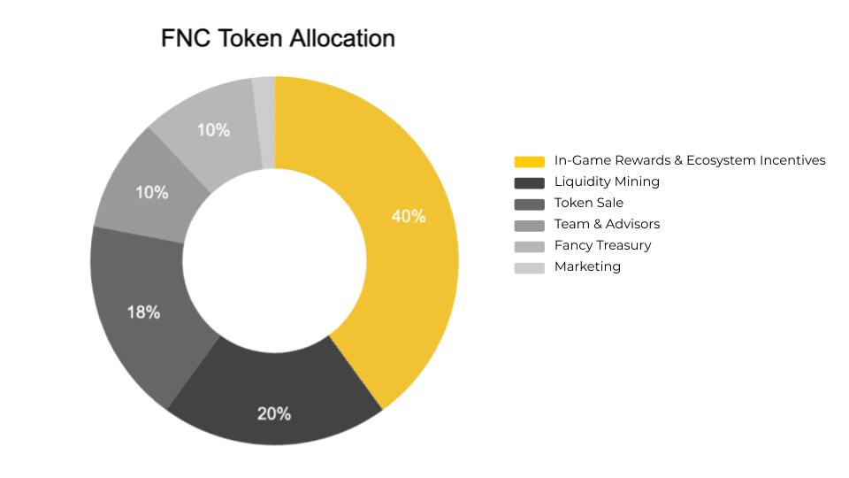 fancy bird token allocation