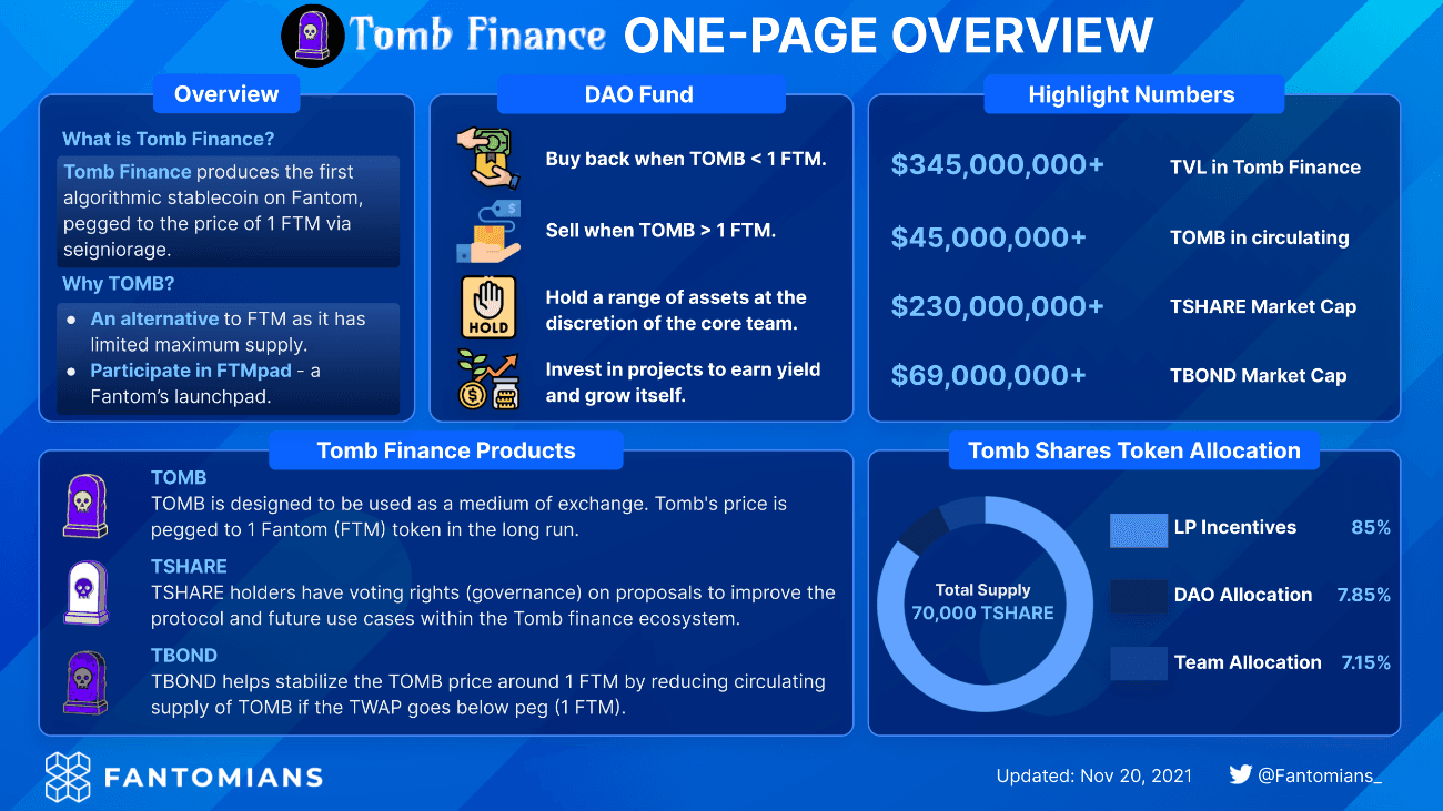 tomb finance one page overview