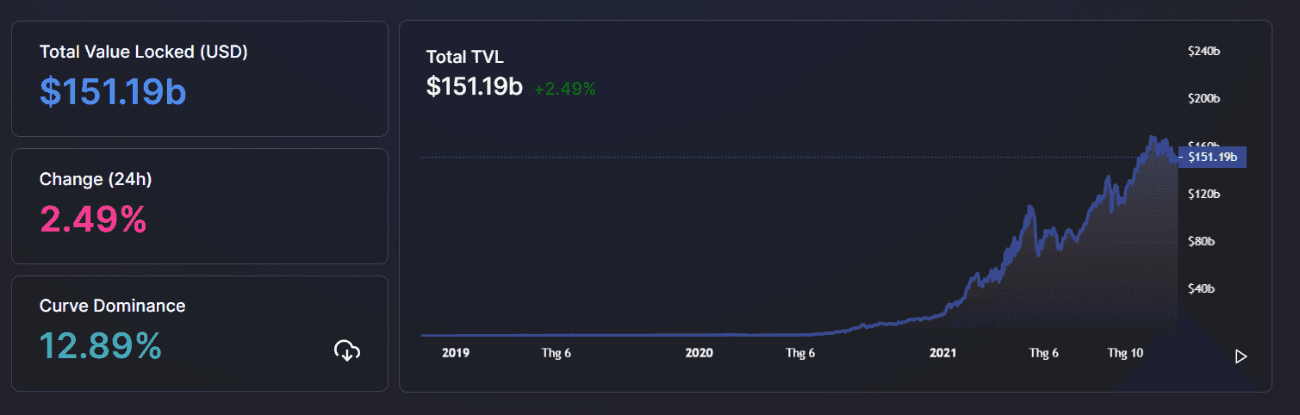 ethereum tvl