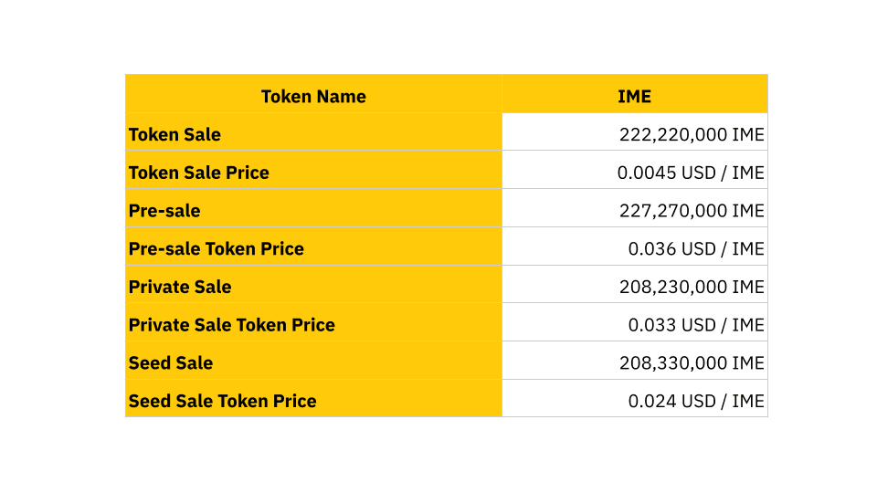 sale IME token