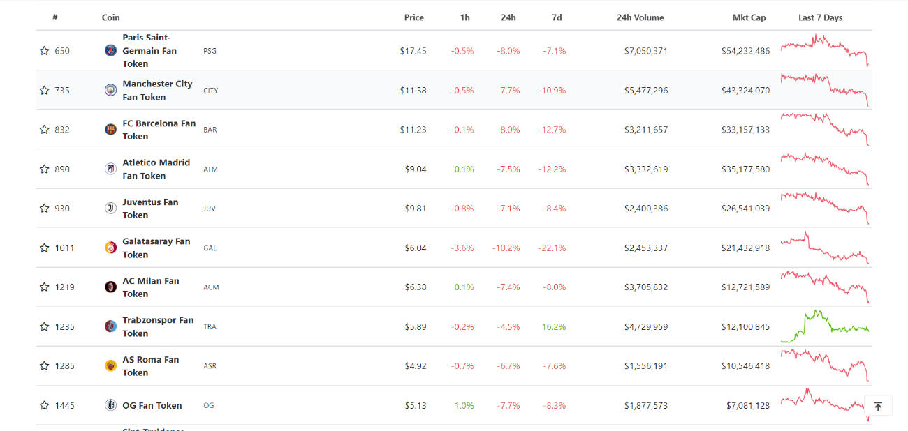 fan tokens ranking