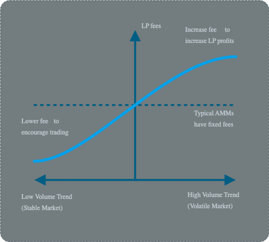 liquidity providers