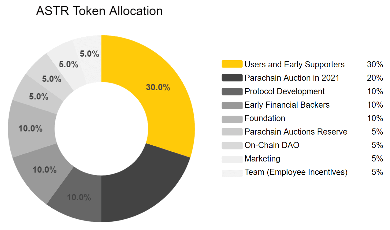 astar network 6