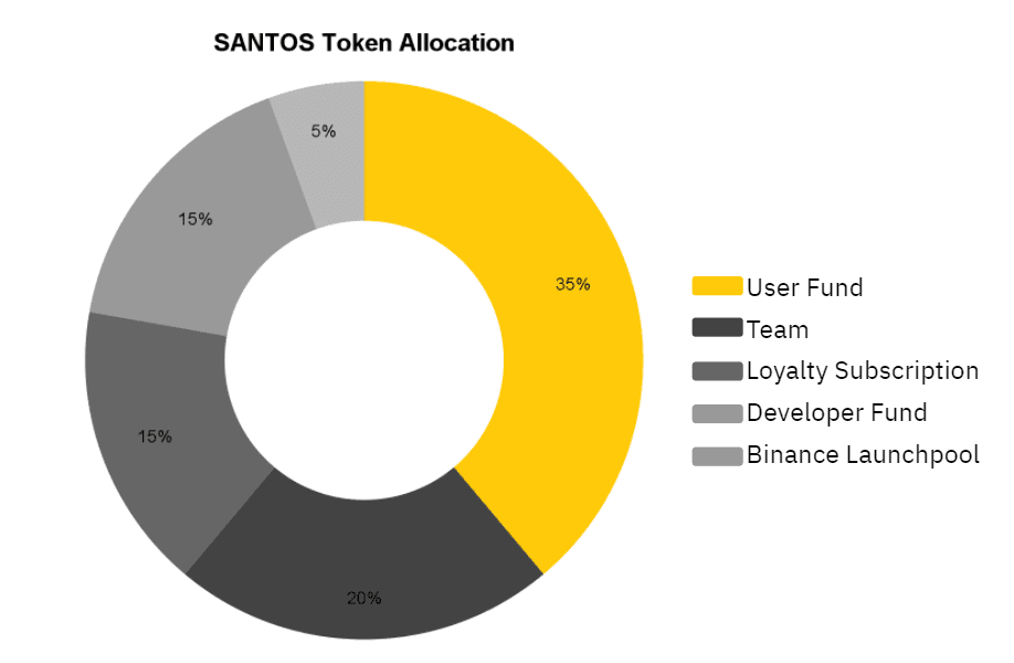 santos fan token allocation