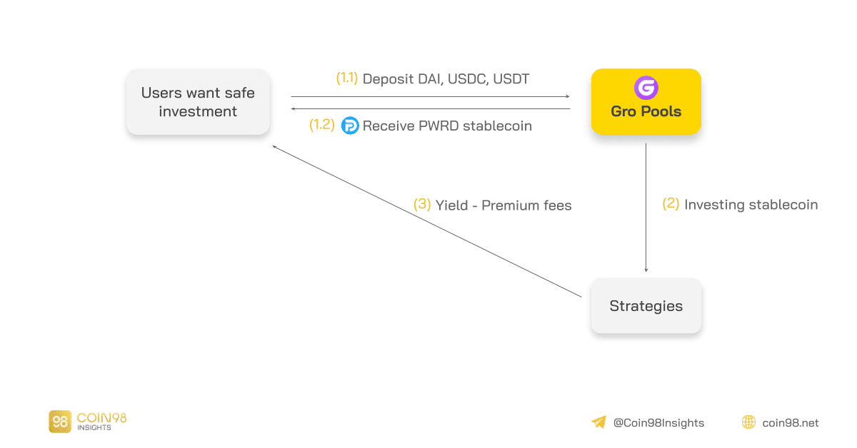 pwrd stablecoin