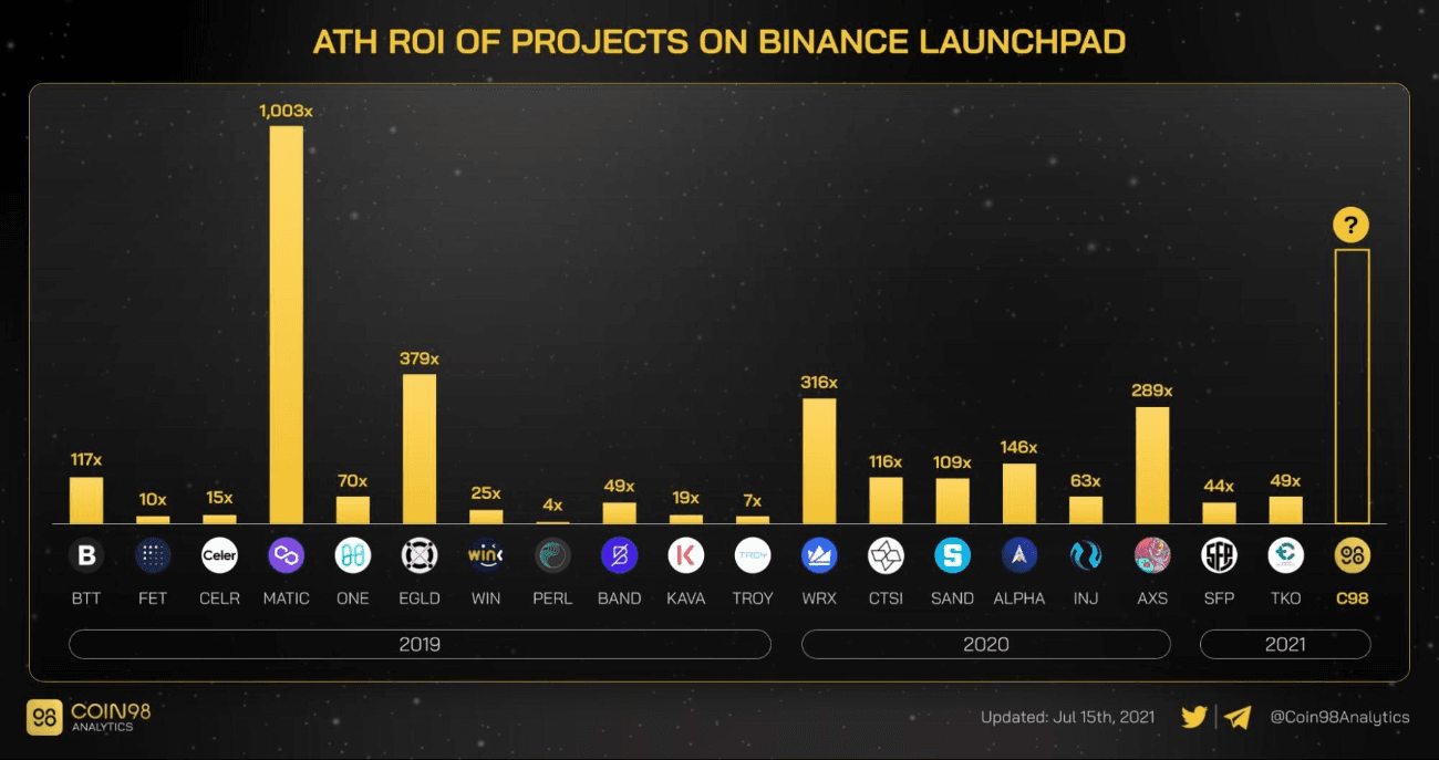 harmony one token sale