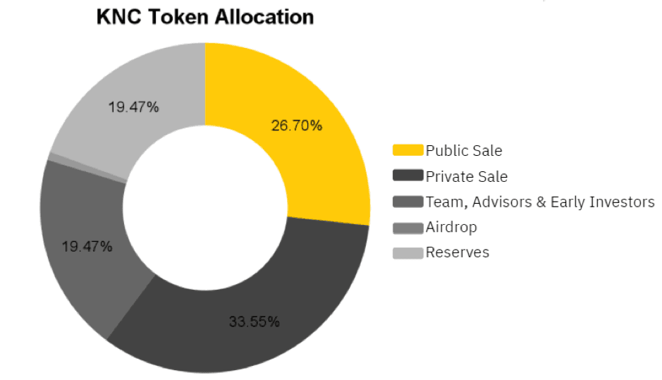 kyber network coin