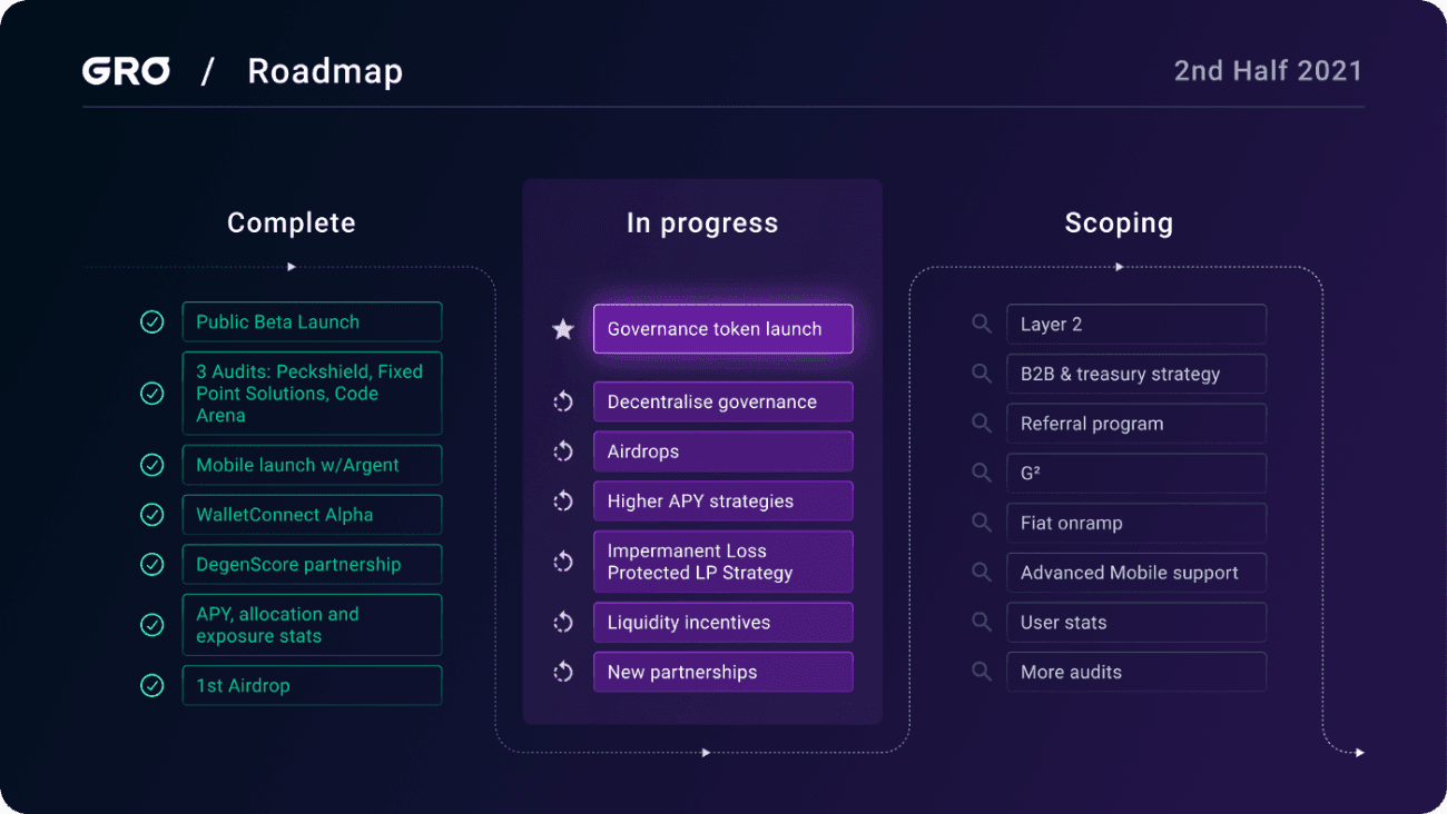 gro roadmap