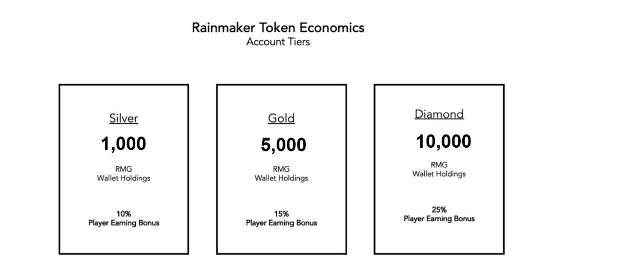 điểm nổi bật của rainmaker games 2