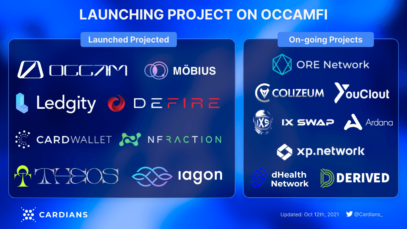 launch occamfi