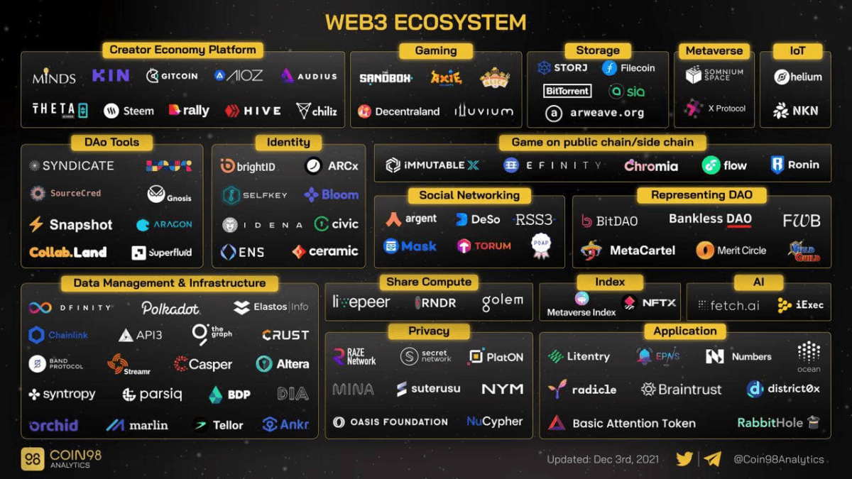 web3 landscape