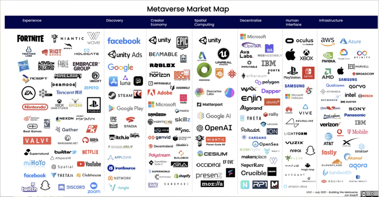 what is the metaverse 10