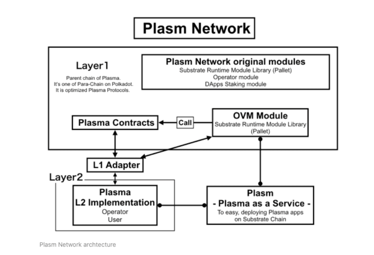 astar network 4