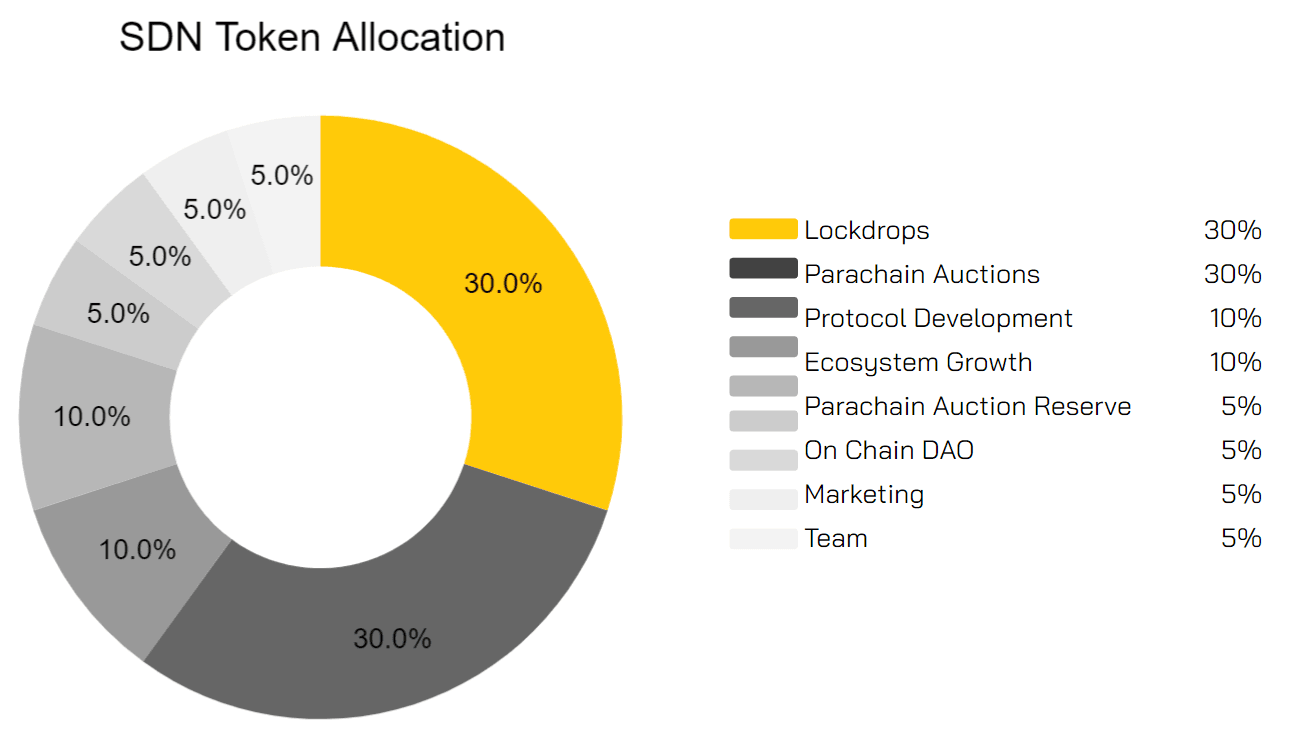 astar network 7