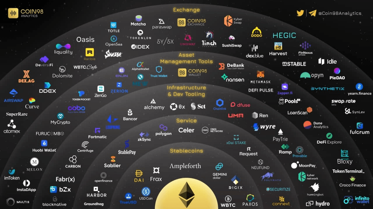 ethereum defi landscape