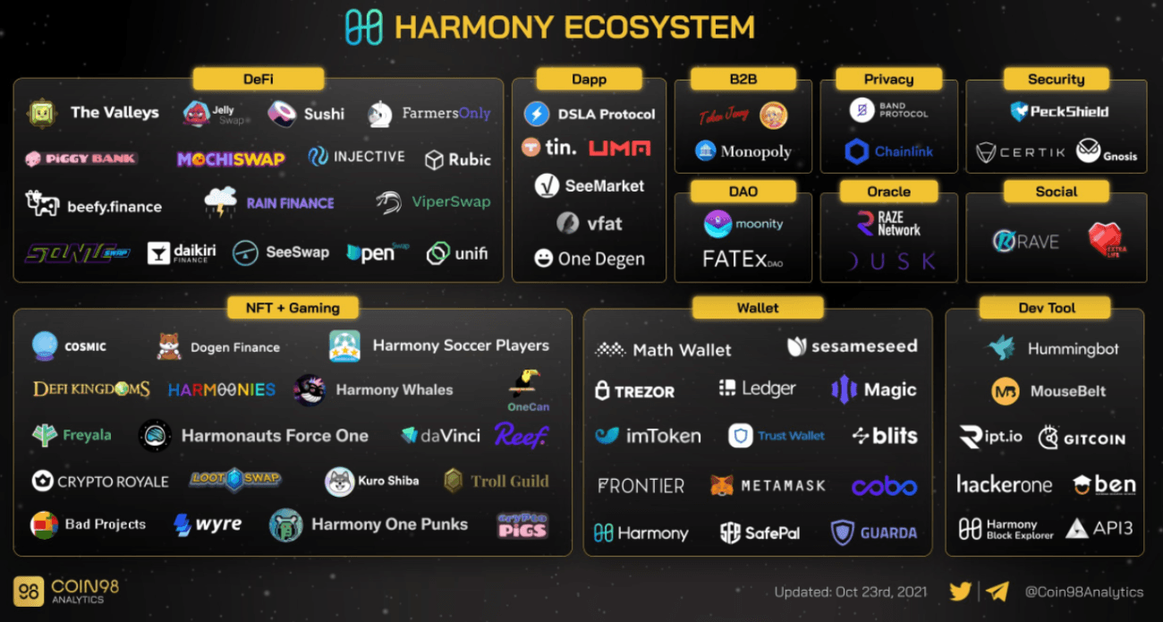 harmony eco