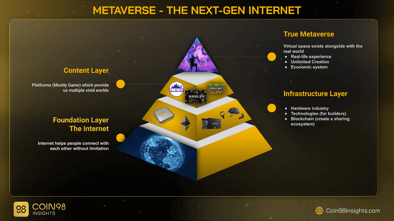 hệ sinh thái metaverse