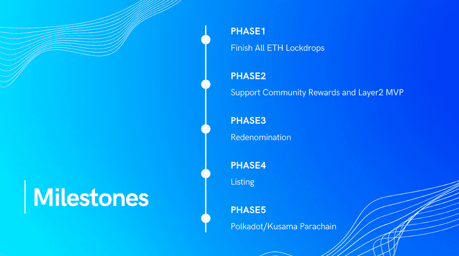 astar network roadmap