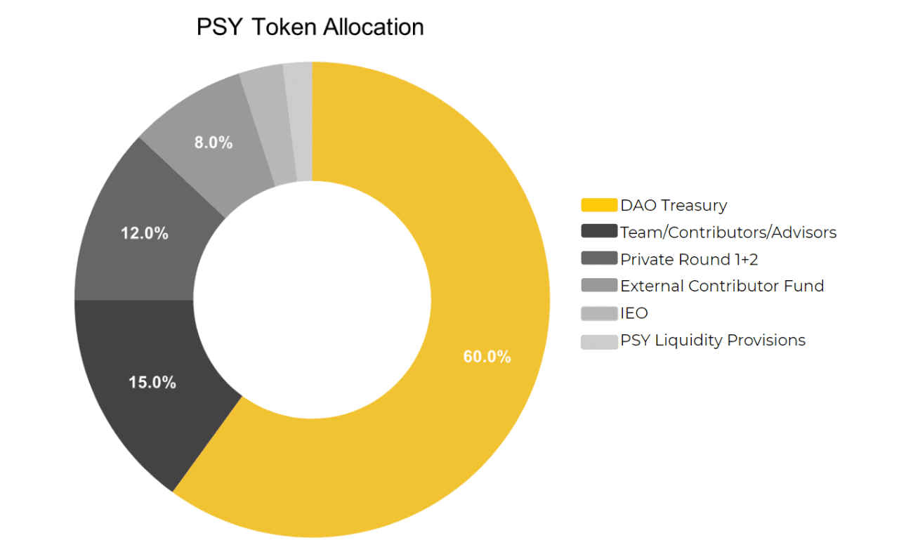 psy token allocation