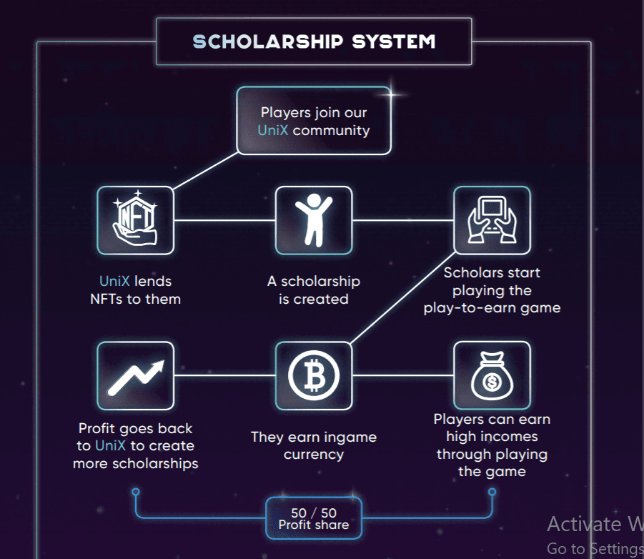 scholarship unix