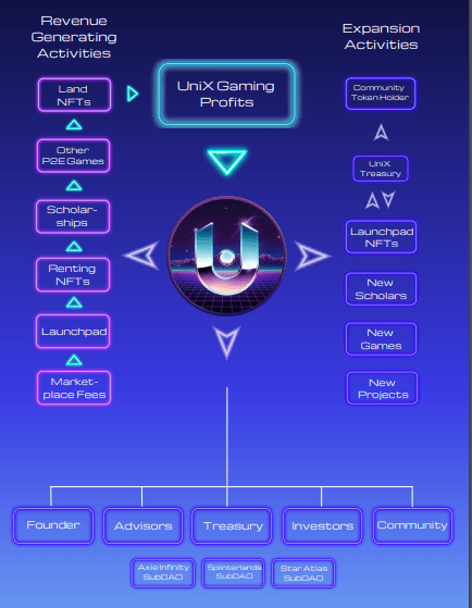 mô hình hoạt động dao unix