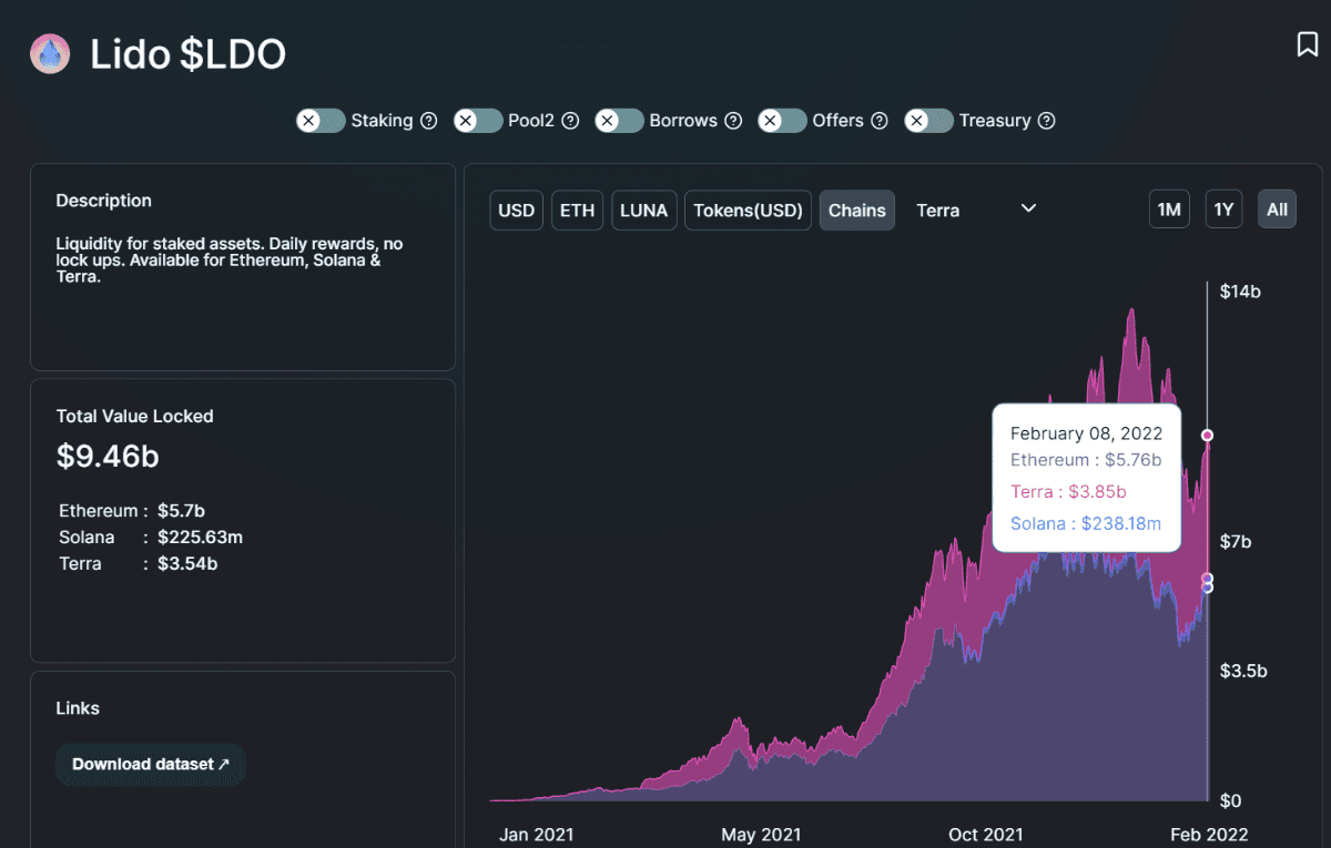 staking yield