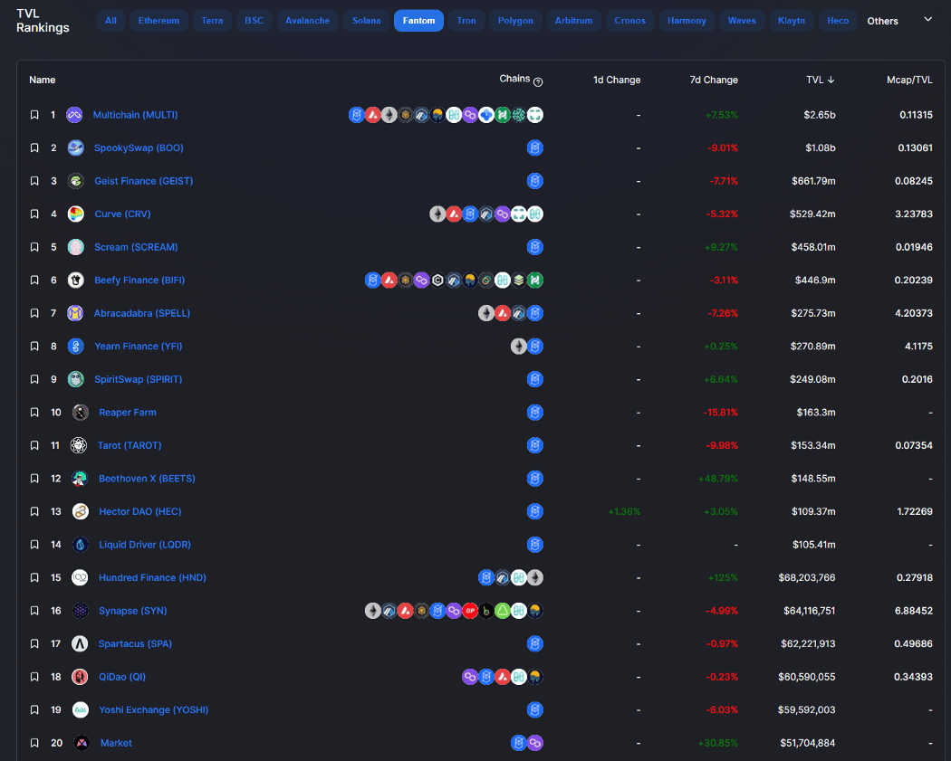 top 20 fantom