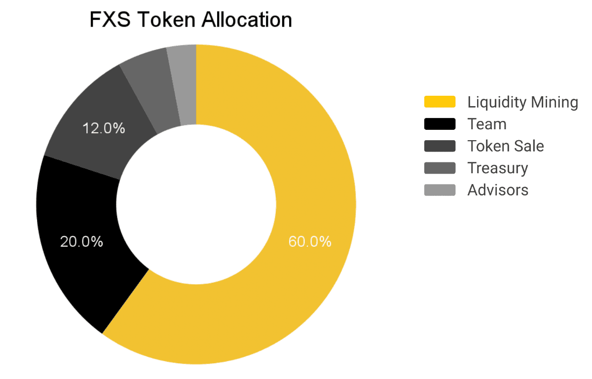 fxs token