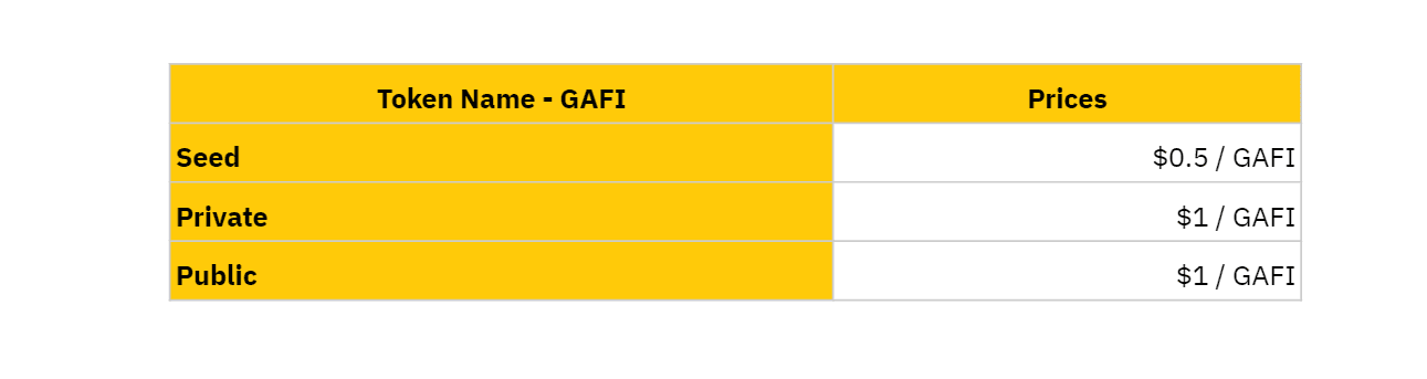 gafi token sale