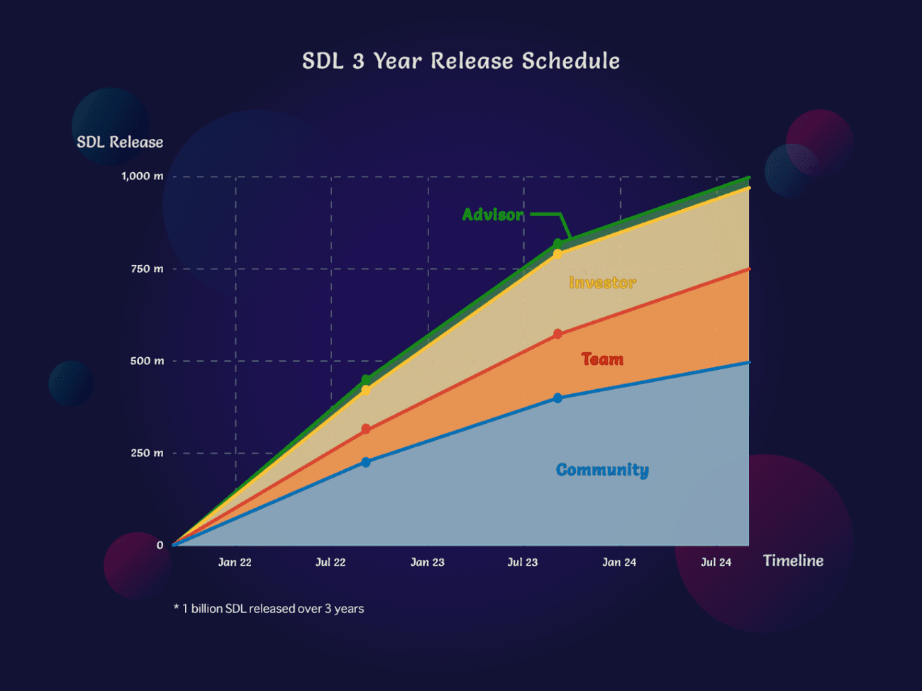 lịch trả sdl token