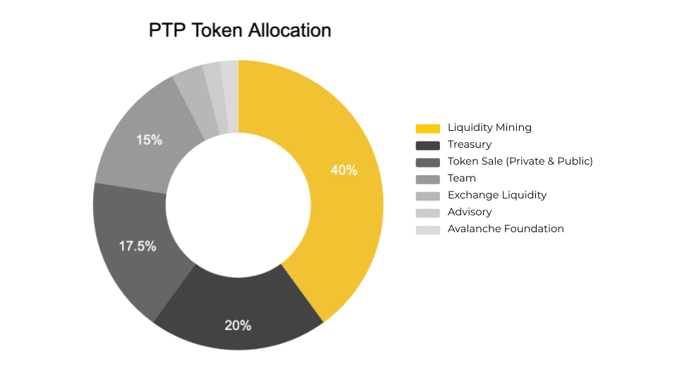 ptp token allocation