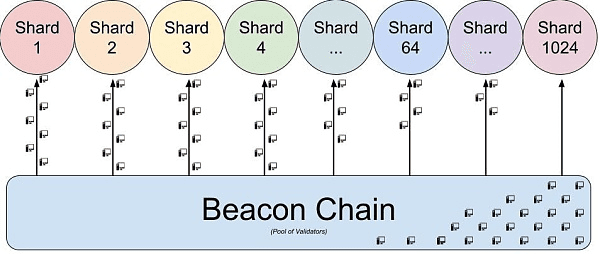 chuyển sang modular blockchain