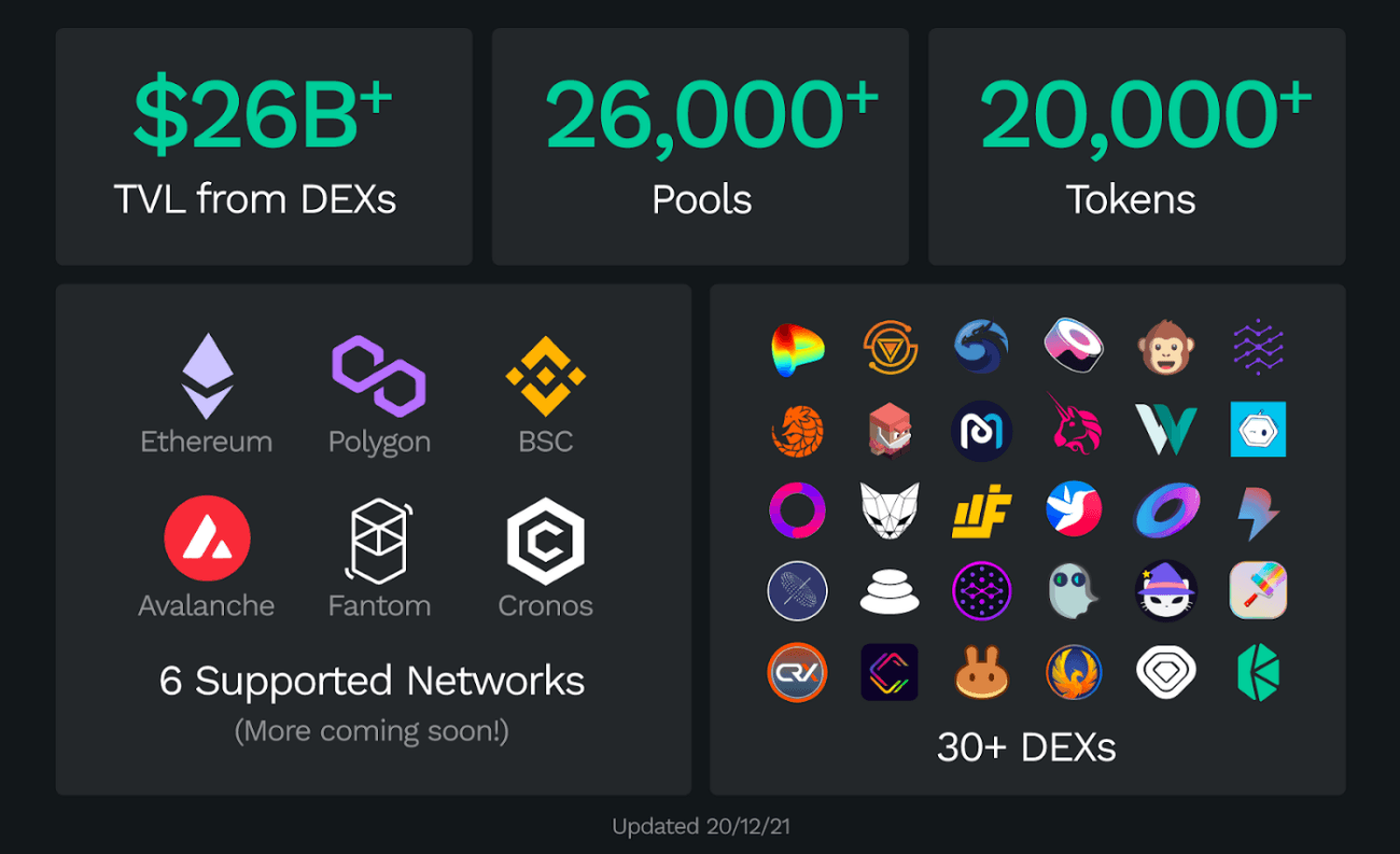 kyber network ecosystem