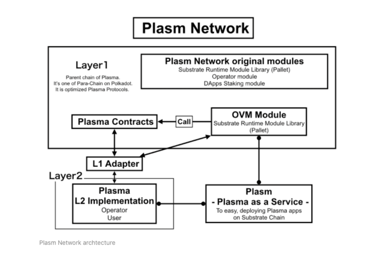 plasm network
