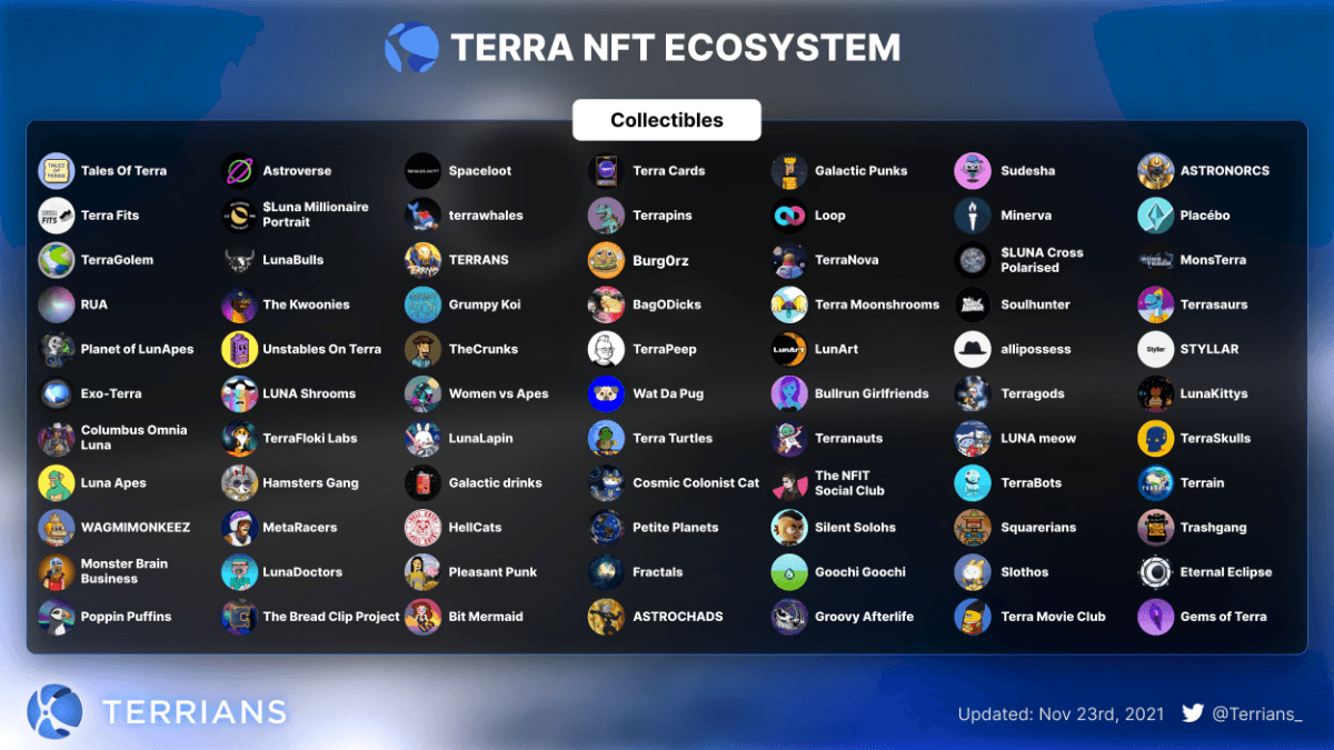 nft on terra