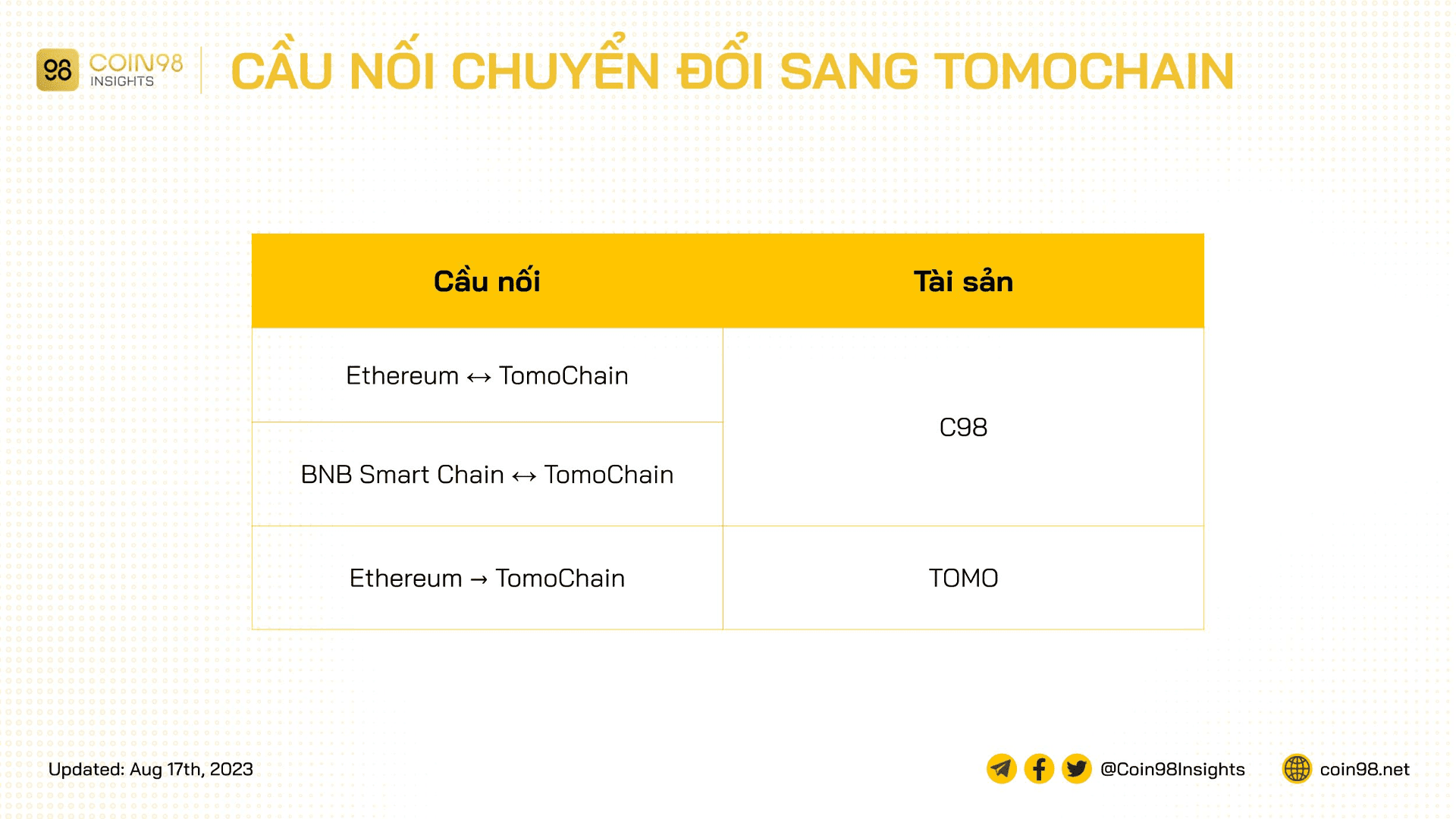 bridge c98 tomochain