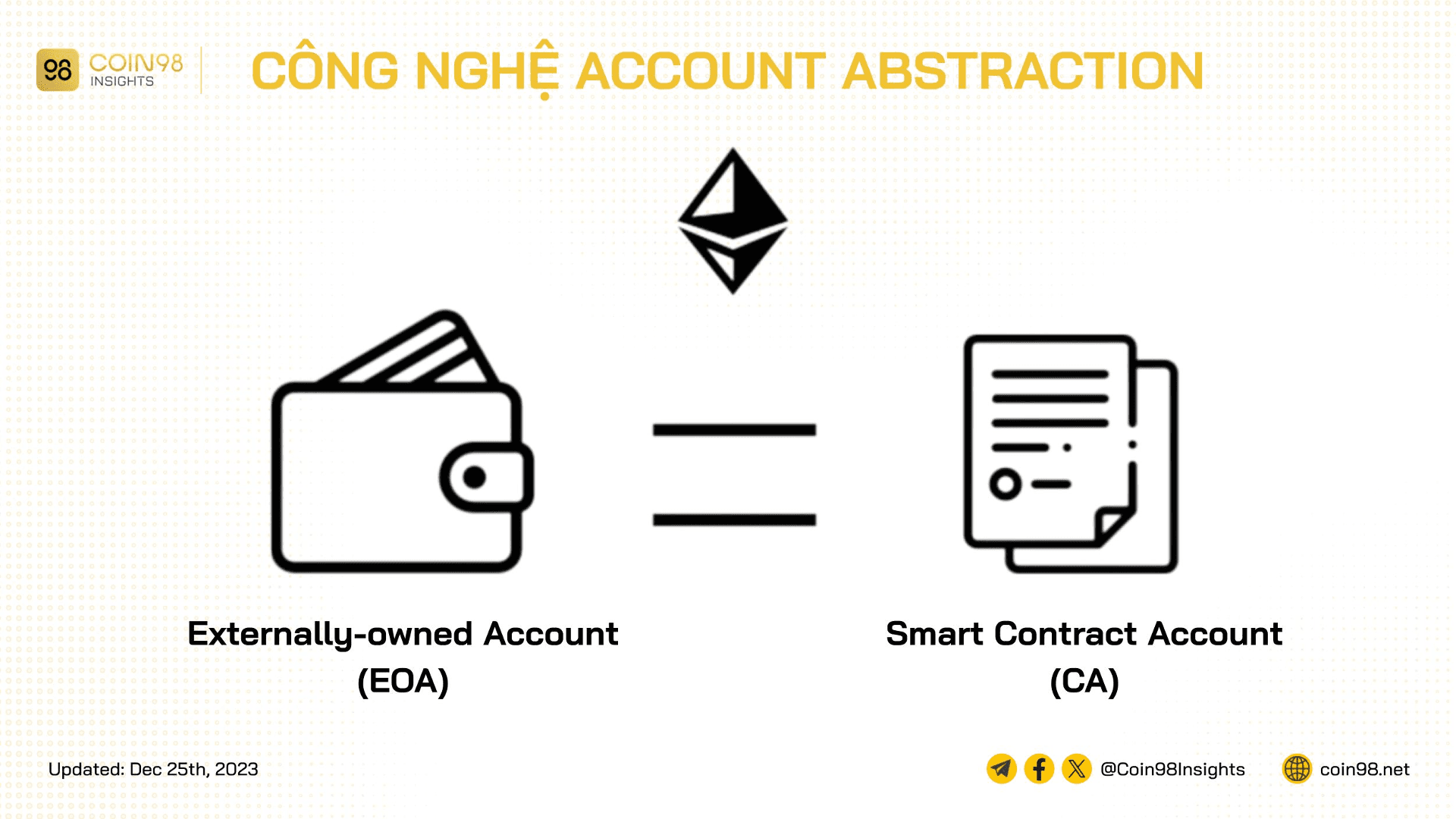 công nghệ ví account abstraction