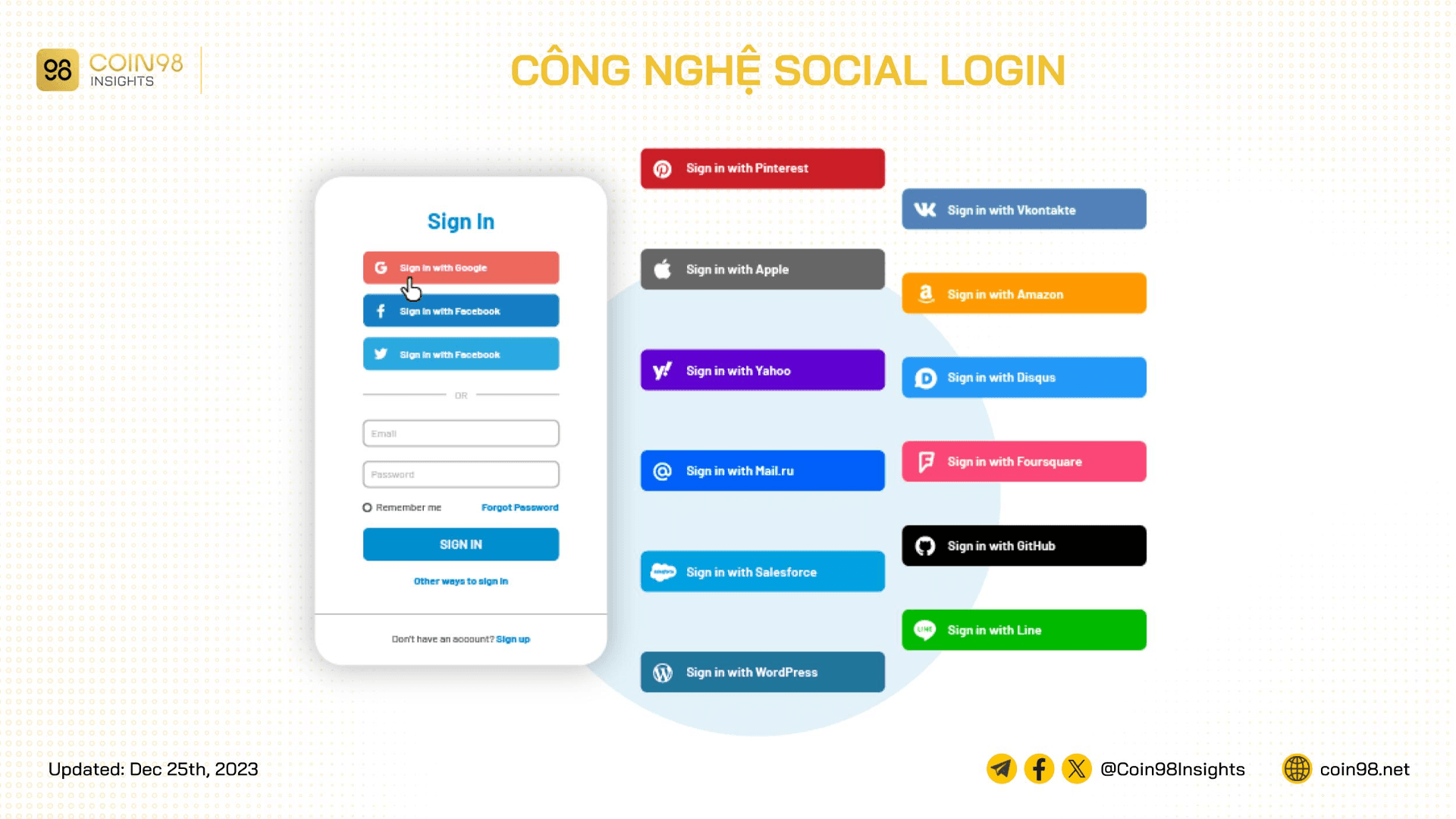 công nghệ ví crypto social login